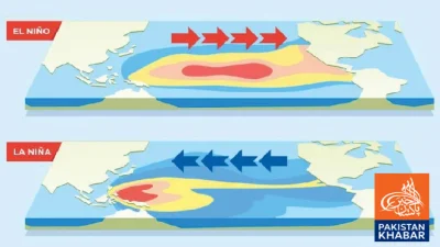 لانینا یا ال نینا نہیں، پاکستان میں سردی معمول کے مطابق قرار
